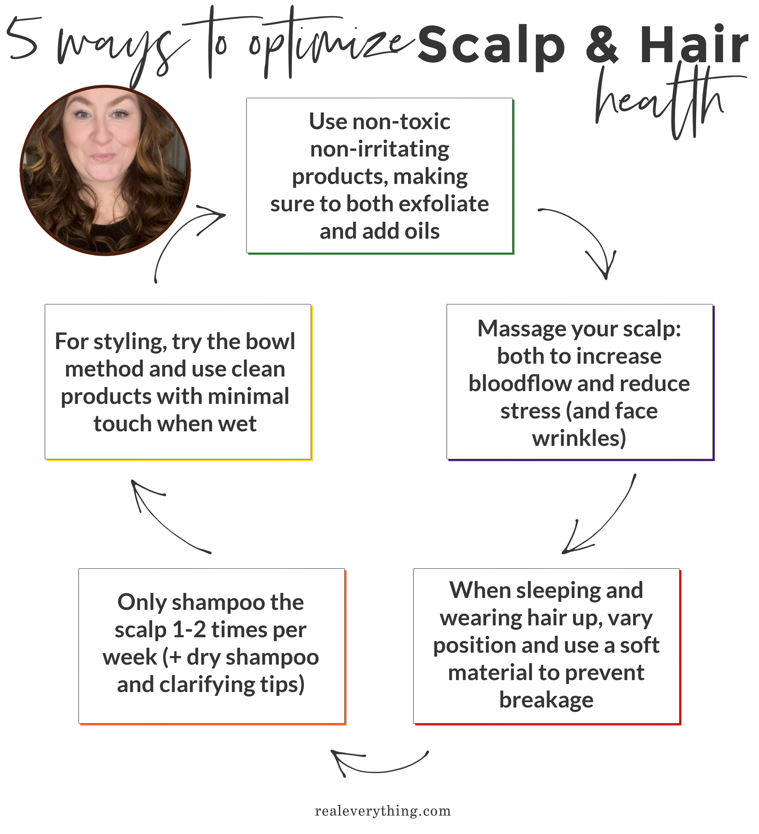 Non-Toxic Scalp & Hair Health